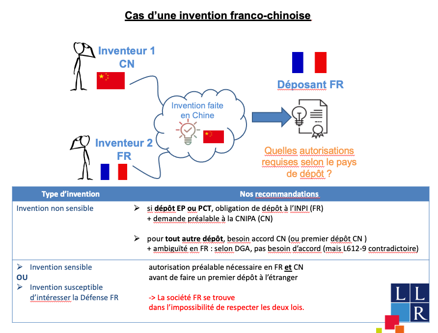 Histoire des inventions. Obligatoire mais pratiquement interdit, d